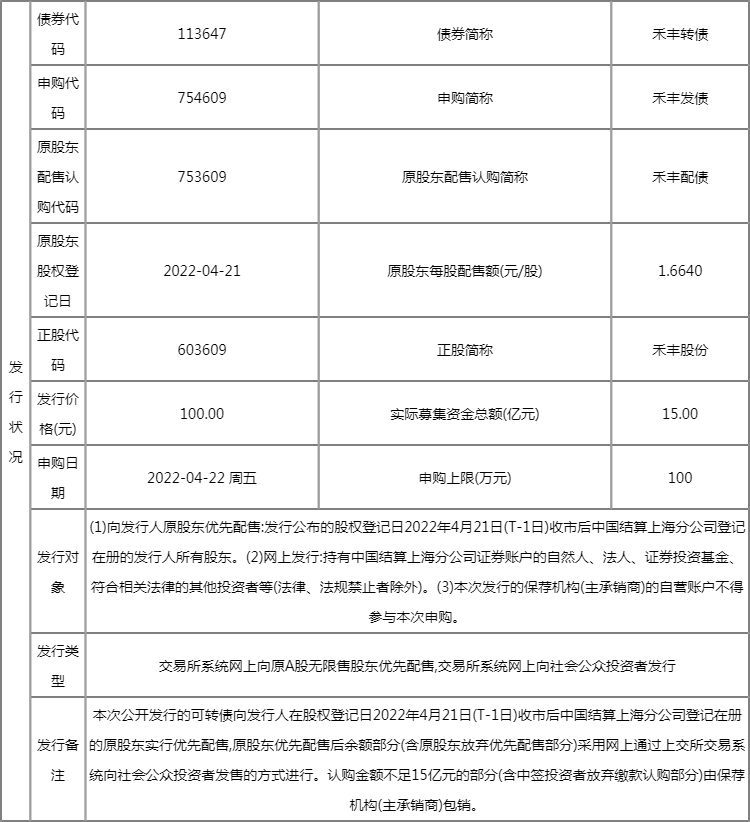 禾丰转债4月22日申购指南 发行价格100元