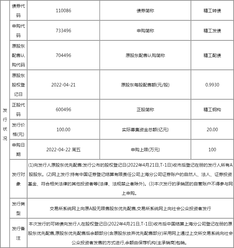 精工发债什么时候上市 新债的申购代码为733496