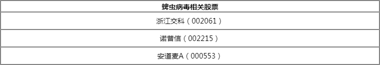 蜱虫病毒概念股包括哪些？浙江交科002061属于蜱虫病毒概念股吗？