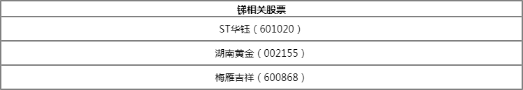 锑概念股包括哪些？湖南黄金002155属于锑概念股吗？