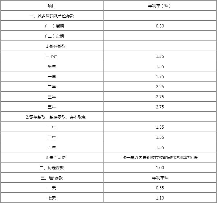 银行利息怎么算10万图片