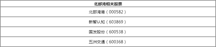 北部湾概念股包括哪些？北部湾港000582属于北部湾概念股吗？
