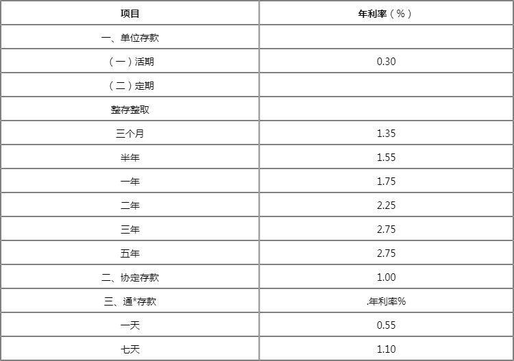 10万元一年利息多少图片