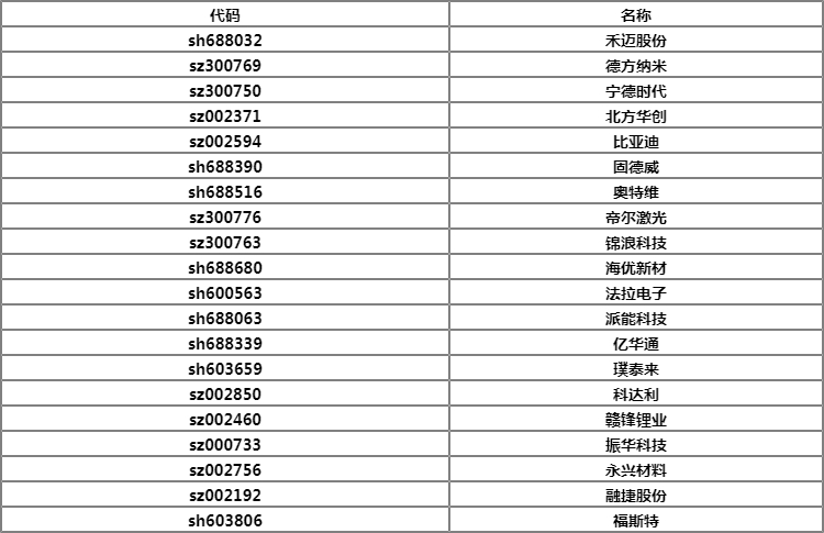 赛伍技术属于新能源概念股吗？赛伍技术603212有甚么题材？