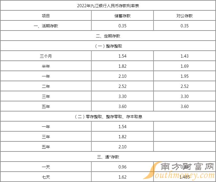 九江定期存单查询 www.southmoney.com