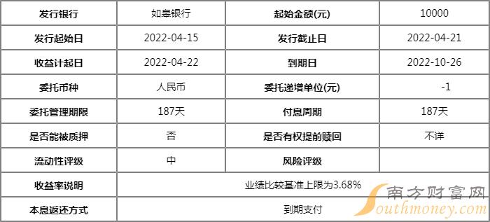 汇富合赢系列怎么样?如皋银行2022年理财产品及收益(2)