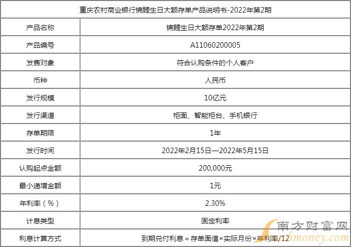 重庆农村商业银行锦鲤生日大额存单产品说明书