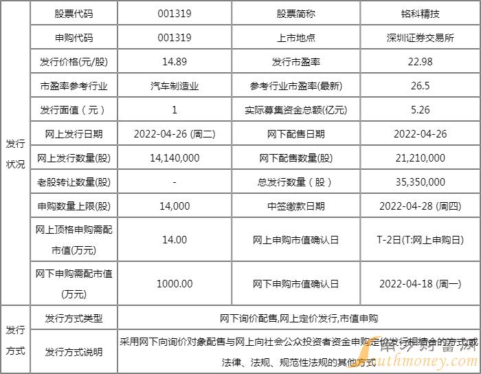 铭科精技4月26日申购指南 发行价格14.89元/股