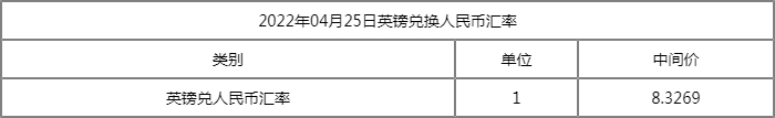 英镑兑人民币汇率今天汇率 4月25日100英镑即是多少人民币？