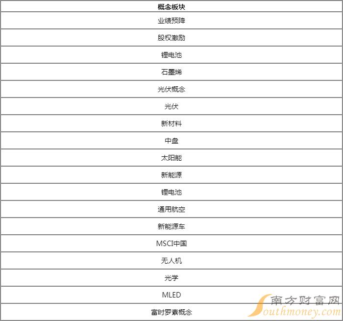 无人机股票龙头股股票包括哪些？航天彩虹002389属于甚么板块？