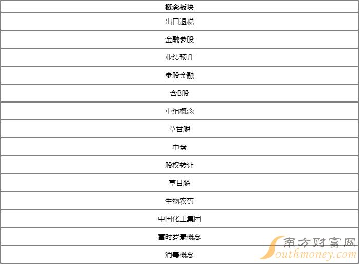 百草枯上市企业包括哪些？安道麦a000553属于何种概念？