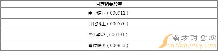 甘蔗概念股包括哪些？甘化科工000576属于甚么概念？