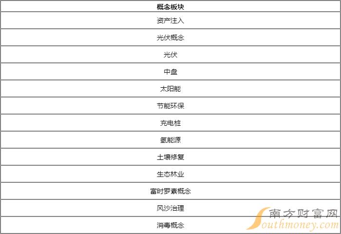 西部生态治理概念股包括哪些？亿利洁能600277属于甚么概念？