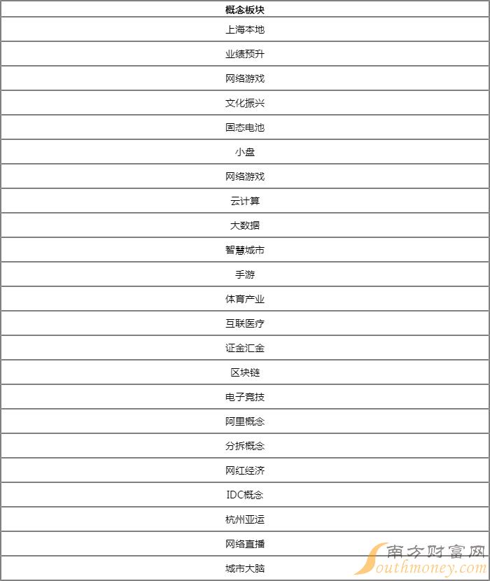 出版企业税收概念股包括哪些？浙数文化600633属于何种概念？