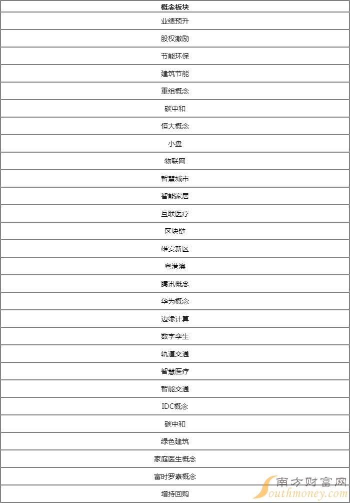 地震交通应急批示系统概念股包括哪些？达实智能002421属于甚么板块？