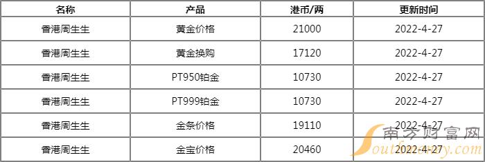 今天的黄金价格是多少(今天的黄金价格是多少一克黄金走势图)