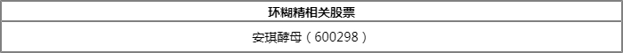 环糊精概念股包括哪些？安琪酵母600298属于甚么板块？