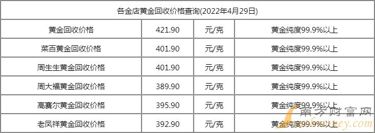 香港黄金今日价格一克多少钱(香港今日金价多少一克黄金价格)