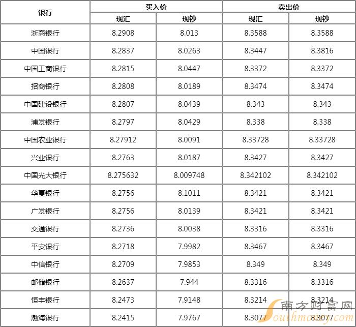 英镑对人民币汇率多少 4月30日100英镑等于多少人民币?