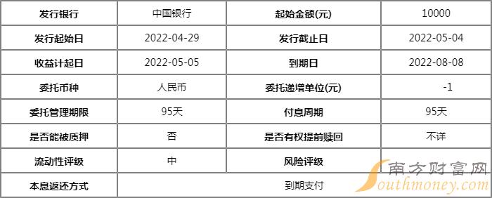 中国银行理财产品一览2022 中银平稳理财计划 智荟系列220368期介绍