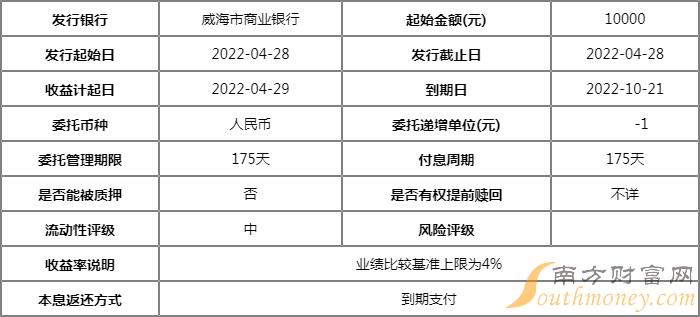 稳健成长(2022)07期怎么样?2022威海市商业银行理财产品介绍