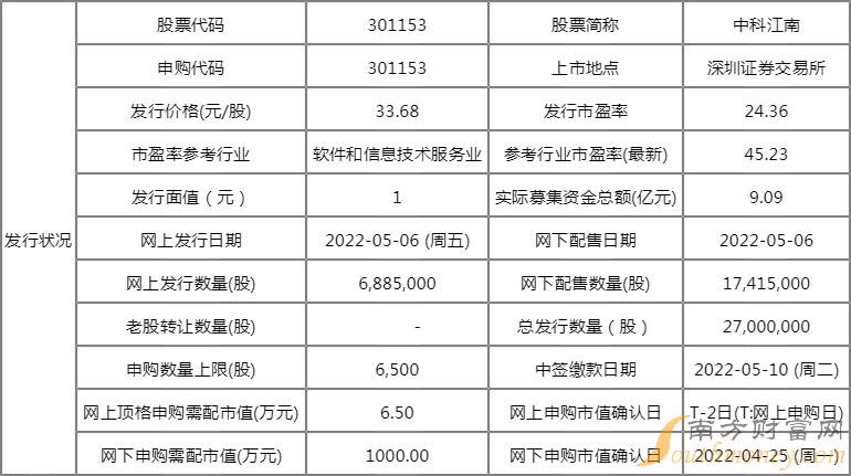 中科江南网上发行数量6885000股值得申购吗