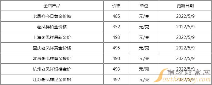 老凤祥今日黄金价格(老凤祥今日黄金价格2023年)