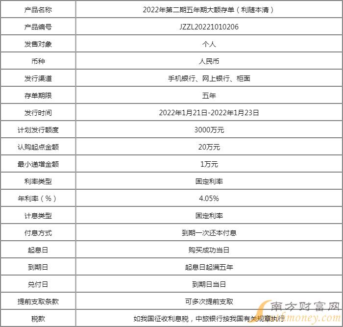5万存中旅银行3年利息多少？中旅银行三年期存款利率(3)