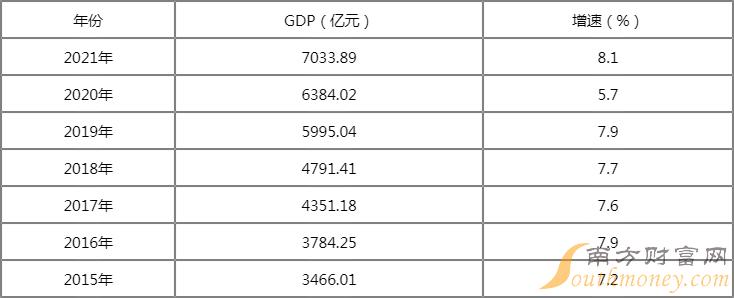 廈門客棧排行_2021年廈門的GDP是多少2021年廈門各區GDP排名整版一覽表