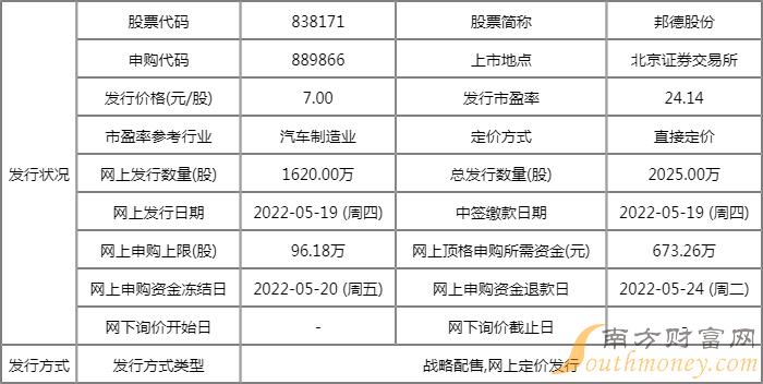 邦德股分发行价多少钱 发行市盈率是多少