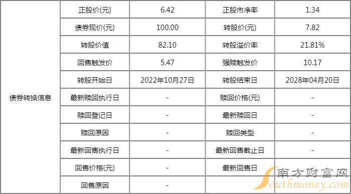 明日新股上市汇总表：垒知转债上市开板价市场行情 看看你能赚多少钱？