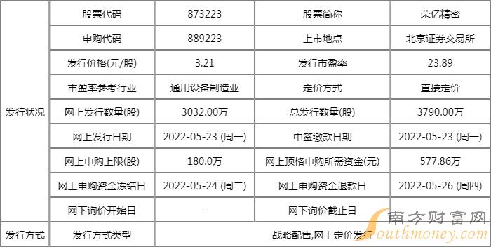 荣亿精密5月23日申购指南 发行价格3.21元/股
