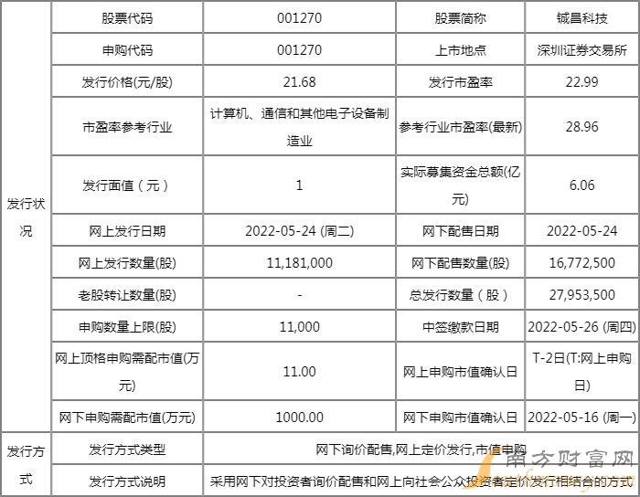 铖昌科技5月24日申购指南 发行价格21.68元/股