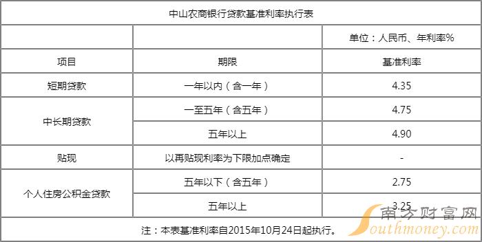 车贷利息一般是多少、车贷利息一般是多少计算器