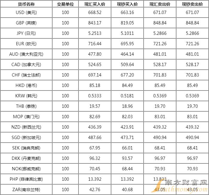 查关口对照表图片