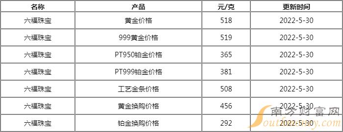 六福珠宝金价图片