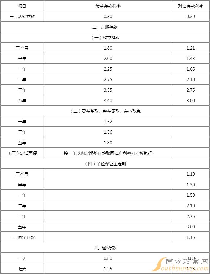 河北銀行三年定期存款利息是多少河北銀行大額存款利率表2022年