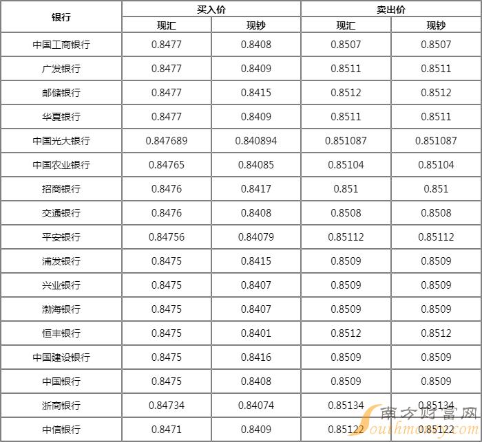 100港币换多少人民币图片