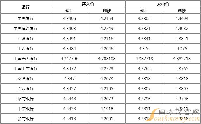 新西兰元兑换人民币图片