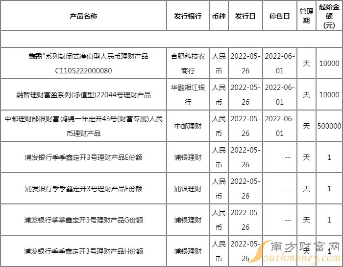 浦发银行季季鑫靠谱吗？季季乐童装官网