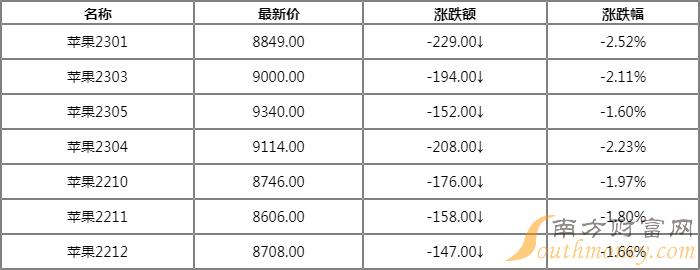 今日蘋果期貨多少錢一噸蘋果期貨價格行情2022年05月30日