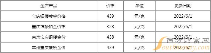 今日宝庆黄金首饰最新价格(宝庆银楼今日黄金价格千足金)