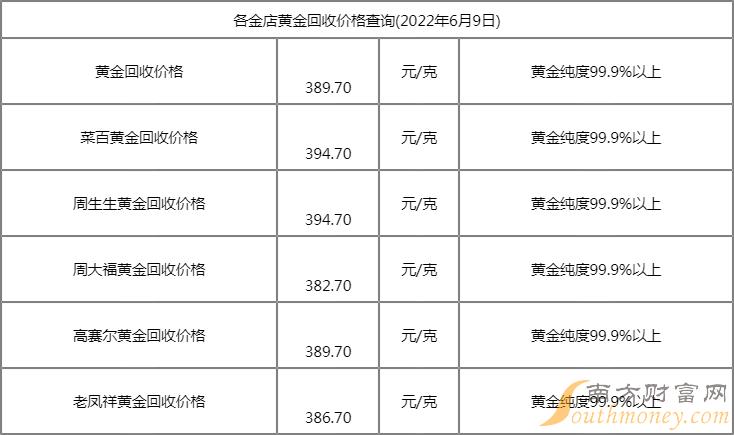 黄金四个9价格是多少钱(黄金四个9价格是多少钱啊)