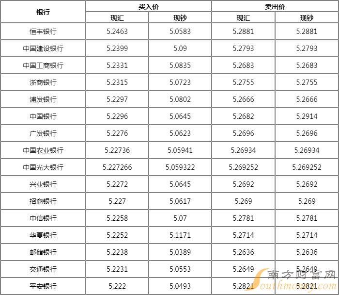 加元对人民币的汇率是多少6月11日100加元汇率走势图