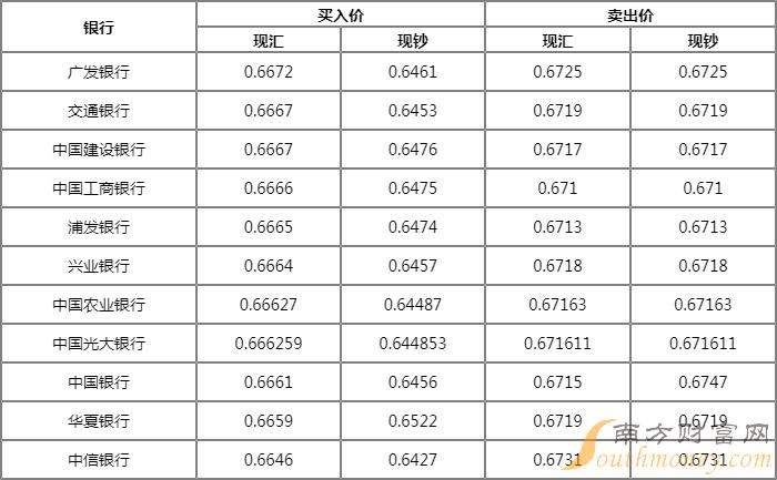 人民币兑换瑞典克朗汇率今日汇率6月11日瑞典克朗汇率查询