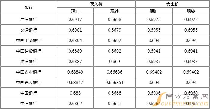 挪威克朗汇率图片