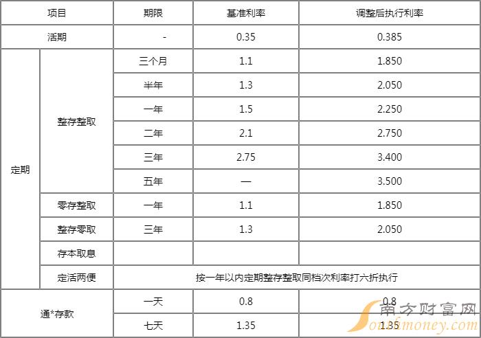 長沙銀行存款利率2022一覽表2021年營業收入20868億元