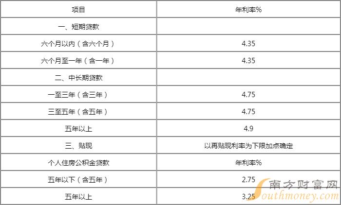 【公积金贷款利率是多少】2023年住房公积金贷款利率是多少