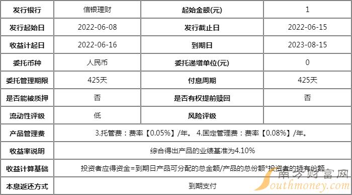 a類與b類有什麼區別?-理財產品 - 南方財富網