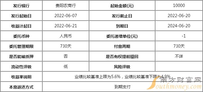 贵阳农商行什么银行?超值宝2年26期理财产品是什么产品?